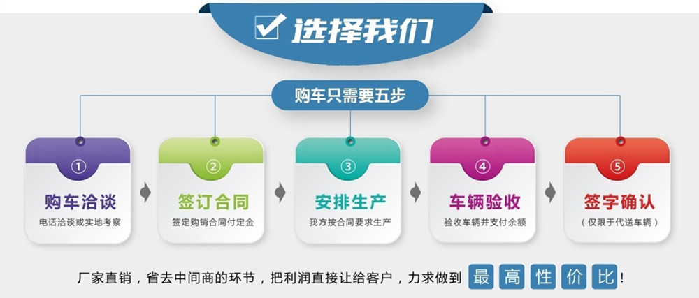 購(gòu)車流程圖 購(gòu)車流程