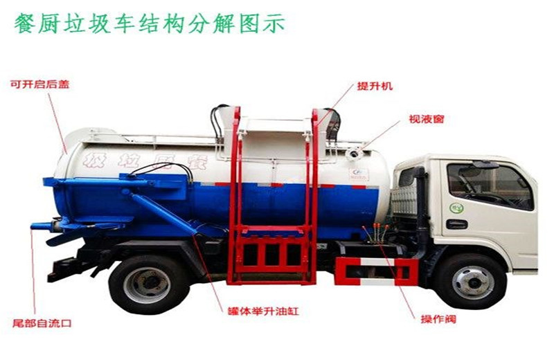 餐廚垃圾車結(jié)構(gòu)分解圖