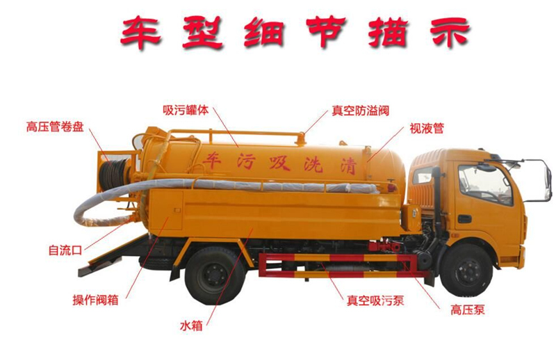 高壓清洗車描述細節