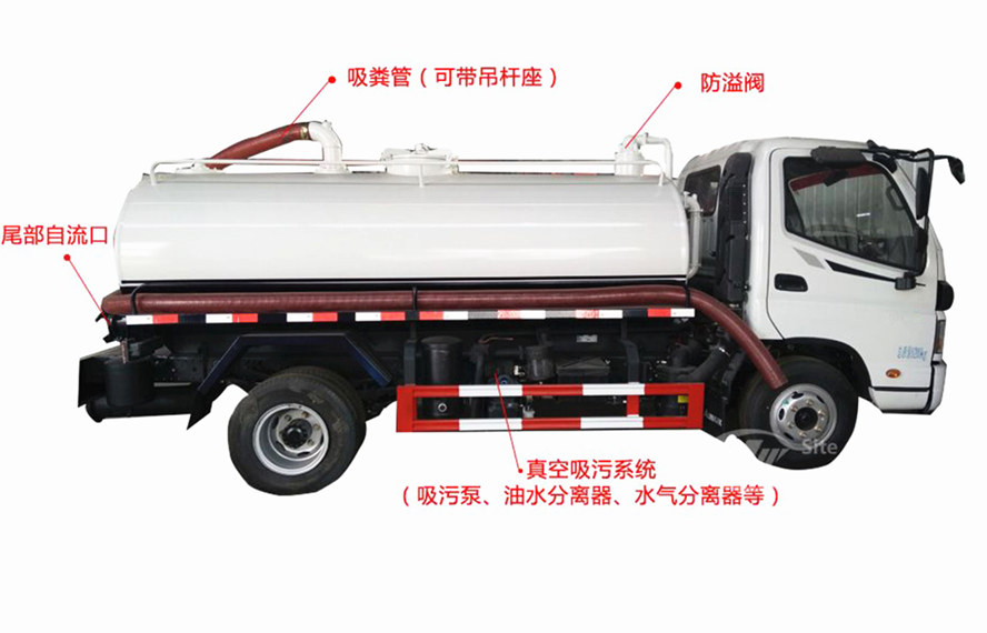 東風(fēng)145，153吸糞車功能介紹